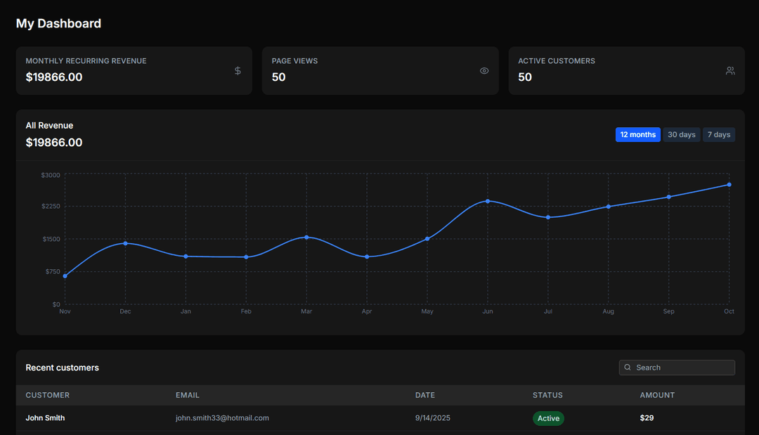 Dashboard